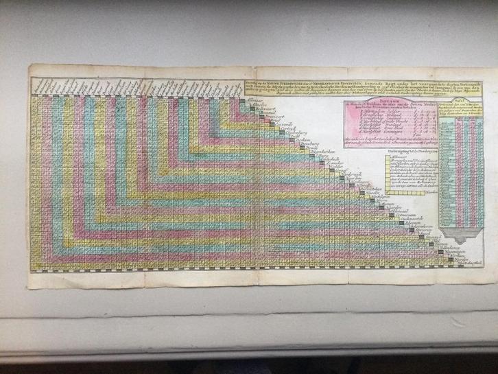 Nederland, Stedewijzer, afstandstabel, groot, 1786, Antiek en Kunst, Kunst | Etsen en Gravures, Verzenden