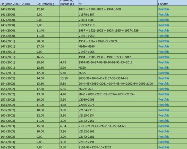 DAVO 1 album met velletjes 2000-2008 frankeerwaarde 340 euro, Postzegels en Munten, Postzegels | Nederland, Postfris, Na 1940
