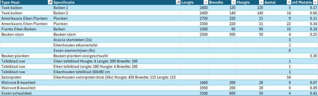 Veiling massief hout, Teak en Amerikaans Eiken + meer, Keukens