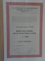 Vleeswaren- en Concervenfabriek voorheen van Dam & Co. Leek, Ophalen, Aandeel