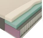 Matras Mats pocketvering leenbakker - 90x210 cm 7 weken oud, Huis en Inrichting, Slaapkamer | Matrassen en Bedbodems, Ophalen