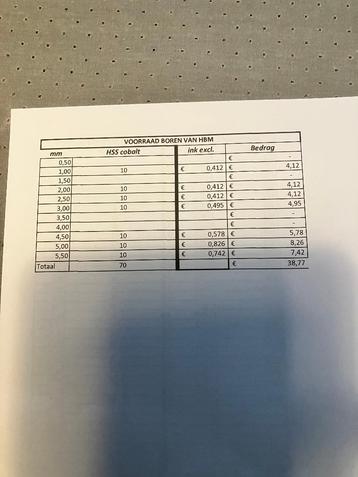 Cobalt boren beschikbaar voor biedingen