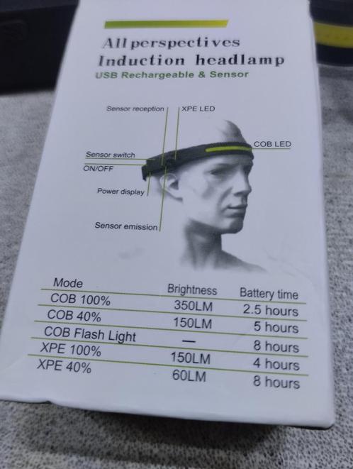 Te koop; Led hoofdlamp., Caravans en Kamperen, Zaklampen, Nieuw, Accu, Ophalen of Verzenden