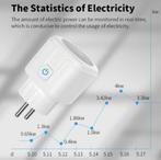 Tuya Smart stekker Wifi 220V/20A met energie monitoring, Hobby en Vrije tijd, Elektronica-componenten, Info@zdvshop.nl, Merefeltstraat 15