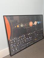 Fotolijst zonnestelstel planeten universum Lomviken 61x91 cm, 50 tot 75 cm, Ophalen of Verzenden, Zo goed als nieuw, 75 tot 100 cm