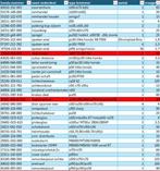 NOS honda bromfiets onderdelen DAX/amigo/pc50 enzv enzv, Ophalen of Verzenden, Nieuw, Overige typen, Honda