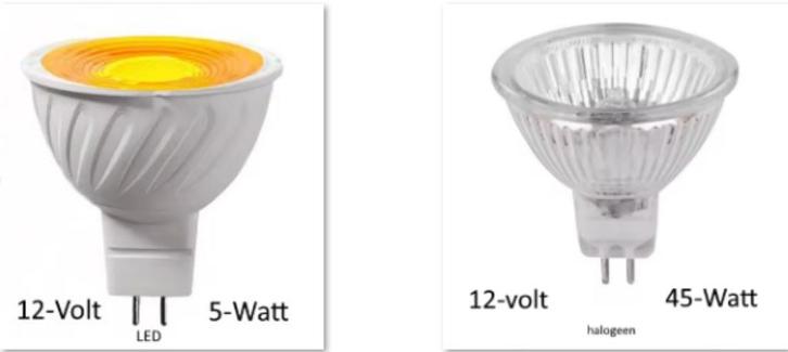 Optimist kachel sfeerhaard  Halogeen naar Led lampen 45w>5w, Huis en Inrichting, Haarden, Nieuw, Elektrische haard, Verzenden