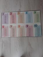 Bureau-onderlegger (sous-main), Diversen, Bureau-accessoires, Ophalen of Verzenden, Zo goed als nieuw