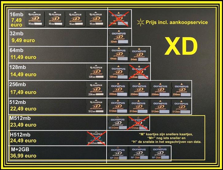 XD geheugenkaart OLYMPUS / FUJI / FULIFILM + AANKOOPSERVICE, Audio, Tv en Foto, Fotografie | Geheugenkaarten, Zo goed als nieuw