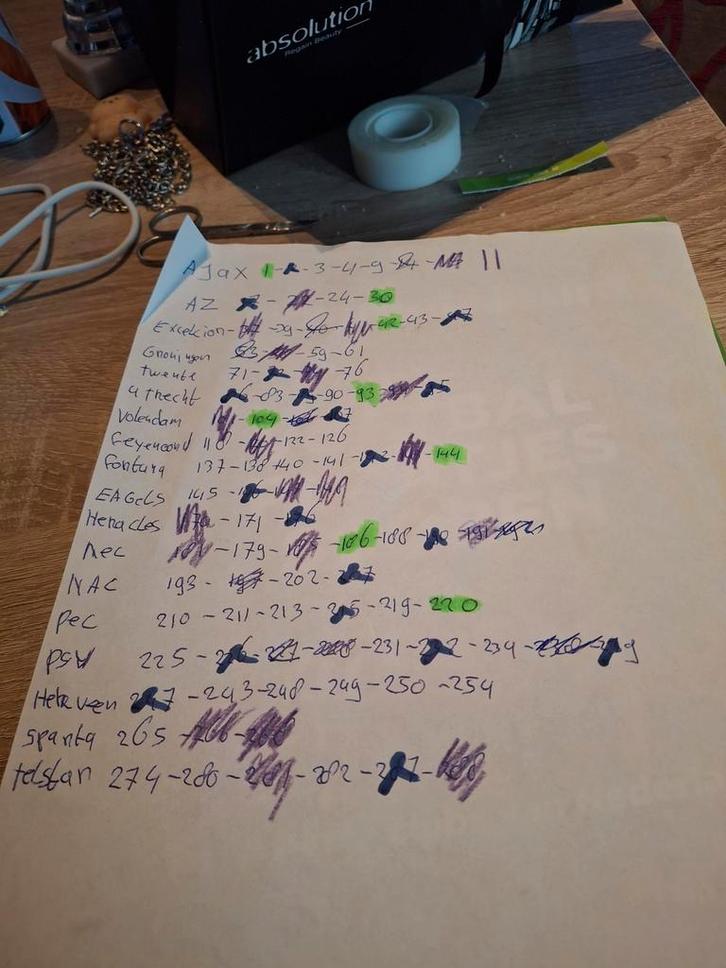 Voetbalplaatjes ruilen - Marcel Bosman, Verzamelen, Sportartikelen en Voetbal, Ophalen of Verzenden