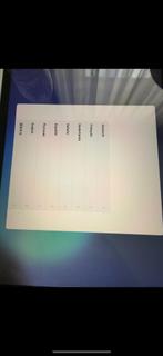 Apple iPad 10.2 inch met oplader ongebruikt, Computers en Software, Apple iPads, Ophalen of Verzenden, Zo goed als nieuw, Wit