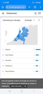 Domeinnaam thuiswerken te koop ( zie zoekresultaten!! ), Ophalen, Nieuw