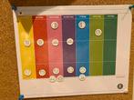 Gezinnig weekplanner, Ophalen of Verzenden, Zo goed als nieuw