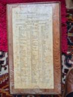 kist met natuurkundeplaatjes, Antiek en Kunst, Curiosa en Brocante, Ophalen