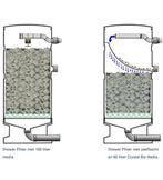 trickle filter met zeefbocht - Aqua Forte, Tuin en Terras, Vijver-toebehoren, Ophalen, Gebruikt, Vijverfilter
