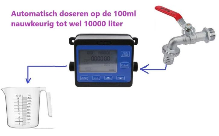 watermeter doseur batch controller afgemeten vullen, Doe-het-zelf en Verbouw, Meetapparatuur, Nieuw, Overige meters, Ophalen of Verzenden