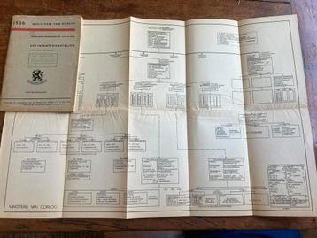 KNIL Nederlands voorschrift Infanteriebataljon 1948 Indie KL beschikbaar voor biedingen