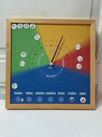 Dementie klok Visueel, Ophalen, Gebruikt