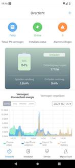 Tesla batterij/thuis accu, evt met battery controller bms, Auto-onderdelen, Ophalen of Verzenden