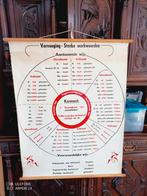 Schoolplaat, werkwoorden, Ophalen of Verzenden, Aardrijkskunde