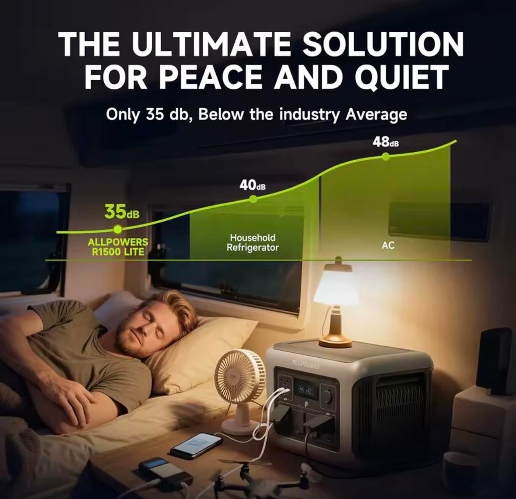 1000Wh Powerstation 1600W LiFePO4– Aggregaat – Camper, Verzenden, Nieuw