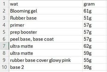 Verschillende soorten pink gellak. Base top rubber beschikbaar voor biedingen