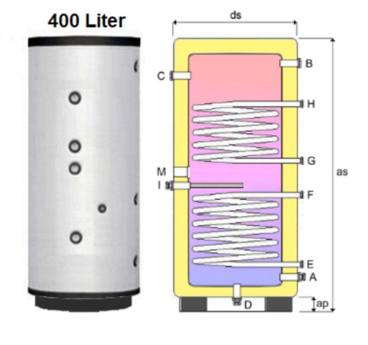 Buffervat 400l RVS met 2  wisselaar + verwarmingselement, Doe-het-zelf en Verbouw, Geisers en Boilers, Nieuw, Boiler, 100 liter of meer