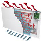 Radialight Klima 20 Electrische Radiator, Doe-het-zelf en Verbouw, Verwarming en Radiatoren, Ophalen, Gebruikt, Hoog rendement (Hr)