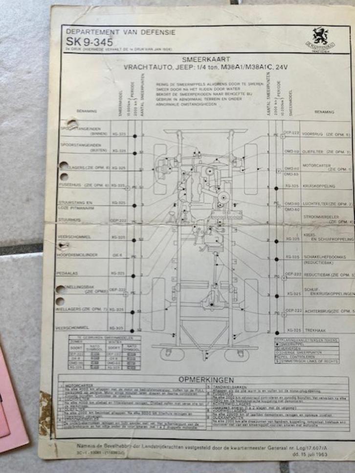 OK + smeerkaarten Jeep Nekaf, Laro, YA 126, VW, ex NL leger, Verzamelen, Militaria | Algemeen, Landmacht, Overige typen, Nederland