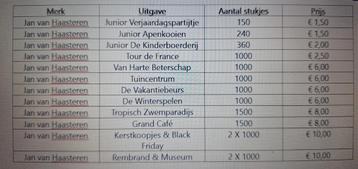 Meerdere Jan Van Haasteren Puzzels. beschikbaar voor biedingen