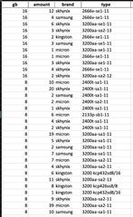 Veel 8 en 16GB DDR4 SODIMM 2133 2400 2666 3200, Computers en Software, RAM geheugen, DDR4, Ophalen of Verzenden, A, A