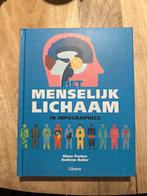 Het Menselijk Lichaam in Infographics.  7, Ophalen of Verzenden, Gelezen