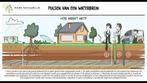 Grondwater puls