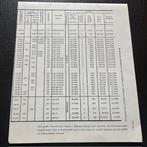 FIAT Bestel- en Vrachtauto’s - 1958 (#10), Verzenden, Gelezen, Overige merken