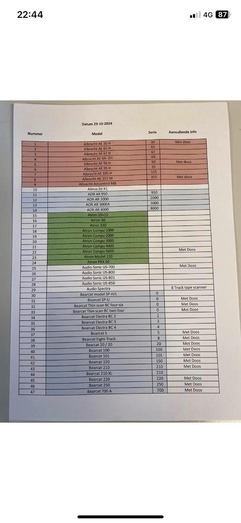 Extreme scannerverzameling 360 stuks.., Telecommunicatie, Scanners, Zo goed als nieuw, 500 kanalen of meer, Draagbaar, Ophalen
