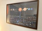 Poster met satellieten, Ophalen, Zo goed als nieuw, 75 tot 100 cm, Foto of Poster