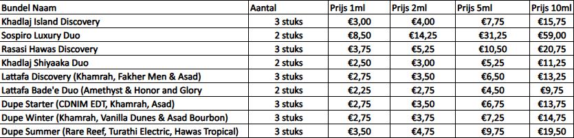 Lattafa Discovery Set • Decant Bundel (3 stuks), Verzenden, Nieuw