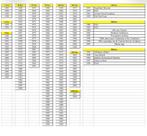 Diverse Italiaanse lire munten, Ophalen of Verzenden, Gebruikt