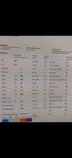 Kuilmais, Dieren en Toebehoren, Dierenvoeding, Ophalen of Verzenden, Vee