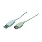 USB 2.0 Printerkabel - 1.5 Meter -  (Type A naar B), Ophalen of Verzenden, Nieuw