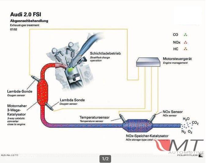 EGR klep Golf 5 NOX sensor uitschakelen 1.6 2.0 FSI Audi VW, Auto-onderdelen, Motor en Toebehoren, Gebruikt, Ophalen of Verzenden