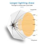 Fotografie Soft Box Verlichting Kit - Foto, Verzenden, Nieuw