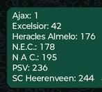 Plus voetbalplaatjes gezocht om te ruilen, Ophalen, Zo goed als nieuw, Sport