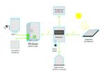 RS-Solar Plug en play zonnestroom-warmte accu (incl boiler), Nieuw, 20 tot 100 liter, Ophalen of Verzenden, Boiler