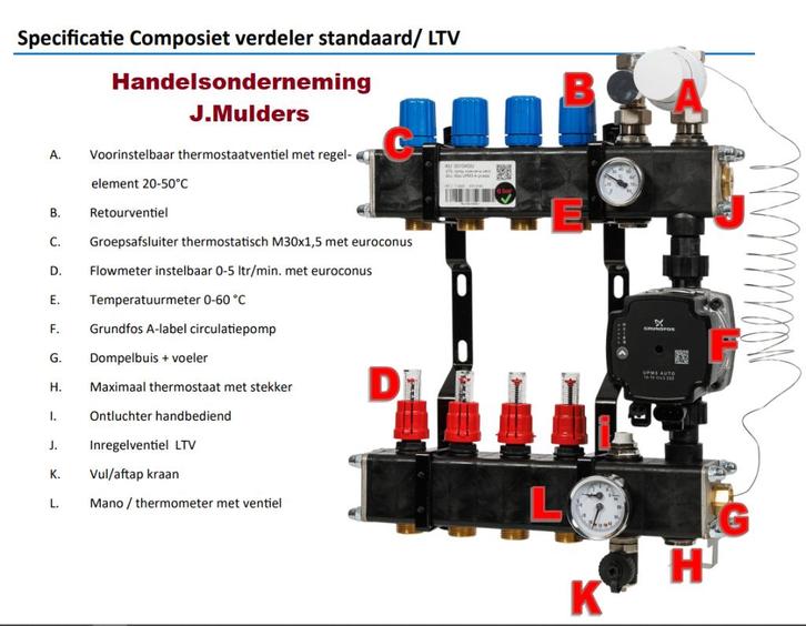 Kunststof open verdeler,vloerverwarming,noppenplaat/draadmat, Doe-het-zelf en Verbouw, Overige Doe-het-zelf en Verbouw, Nieuw