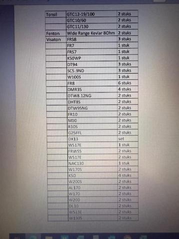 Visaton Speakers Diverse types beschikbaar voor biedingen