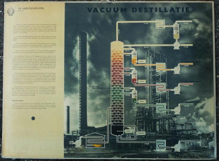 Oude schoolplaat met een olie raffinerij en kraakproces, Antiek en Kunst, Antiek | Schoolplaten, Stad- en Dorpsgezichten, Ophalen of Verzenden