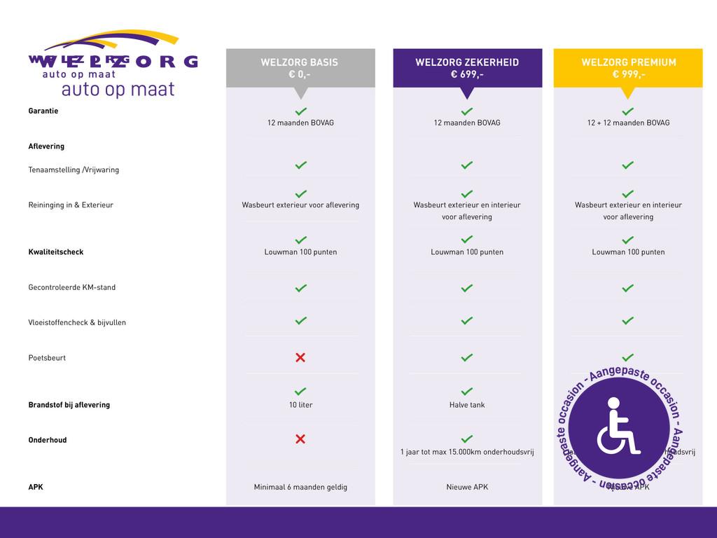 Toyota PROACE CITY Verso 1.2 Turbo Active Direct leverbaar!, 12 maanden, Gebruikt, Euro 6, Parkeersensor