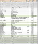 LP's te koop, Ophalen, 1960 tot 1980, Gebruikt, Overige formaten