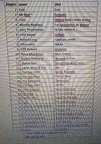 28 singles, Ophalen of Verzenden, Gebruikt, Pop, Single